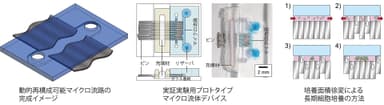 マイクロ流体デバイスの概要