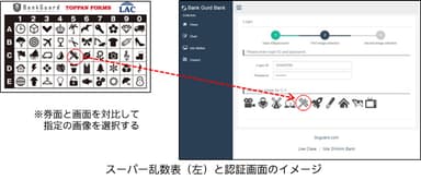 スーパー乱数表（左）と認証画面のイメージ