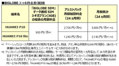 BIGLOBEスマホ料金表(税別)