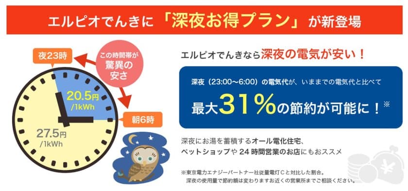 格安電気代のエルピオでんきが、
深夜の電力をさらに安価で提供開始！
従来の電力料金と比べて最大31％のダウン！
「エルピオでんき 深夜お得プラン」
提供開始(2017年6月1日)のお知らせ