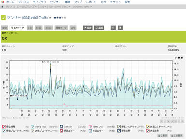 SNMPトラフィックセンサー