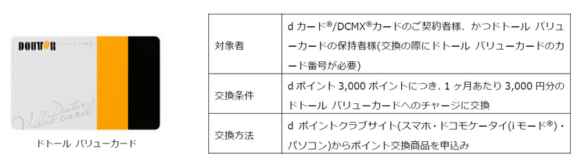 「ドトール バリューカード」が「dポイント」での
チャージに対応
ドトールコーヒー・ＮＴＴドコモ・バリューデザイン
3社連携によりサービスを拡充