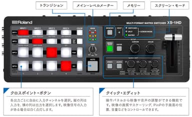 『XS-1HD』操作パネル説明図