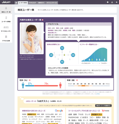 自動ペルソナ作成画面