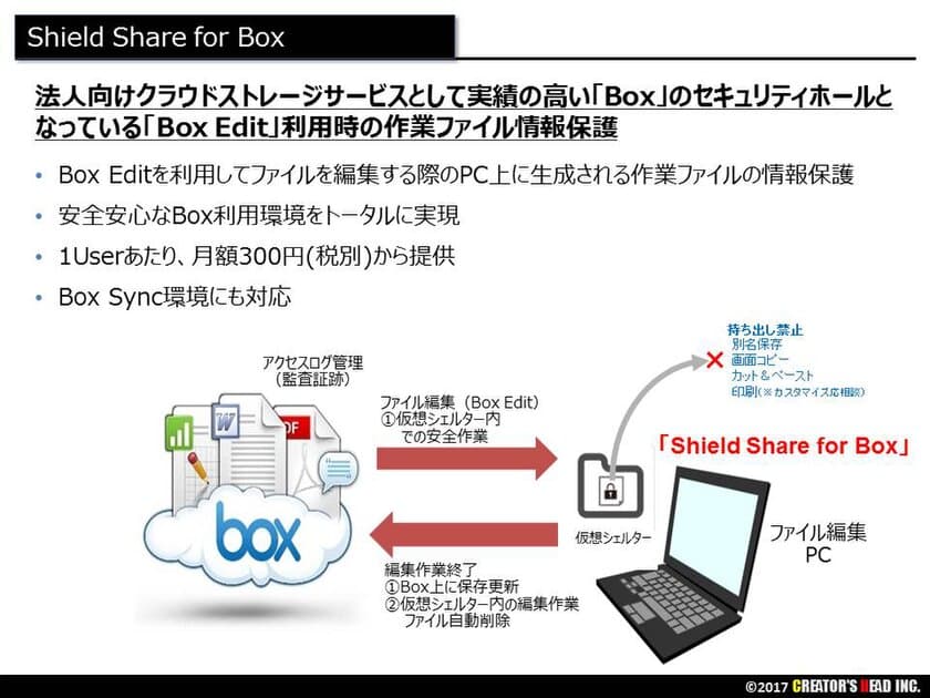 クリエイターズ・ヘッド、
「Box」の重要情報保護ソリューションをサービス化　
「Box」登録ファイルの編集作業を安全に　
エンドポイント出口対策を強化