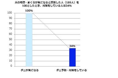 図4