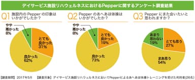 リハウェルネス調査データ