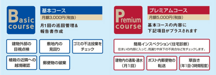 新サービスを追加した「近鉄の空家・空地サポートサービス」を開始します。
～２０１７年６月１日（木）から、奈良県奈良市の学園北、百楽園、西登美ヶ丘地区にて～