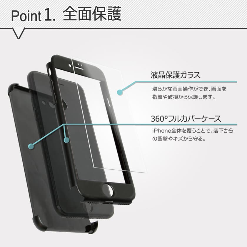 iPhoneを360度包み込み、キズや汚れから守る
フルカバーケースと液晶保護ガラスのセットを発売