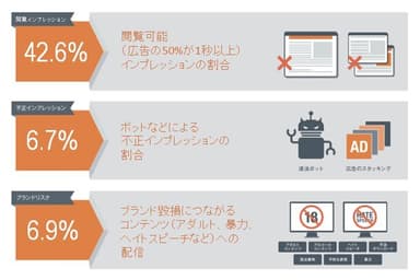 日本国内にて2016年10月～12月に配信されたキャンペーンの計測インプレッションを基に算出(IAS調べ)