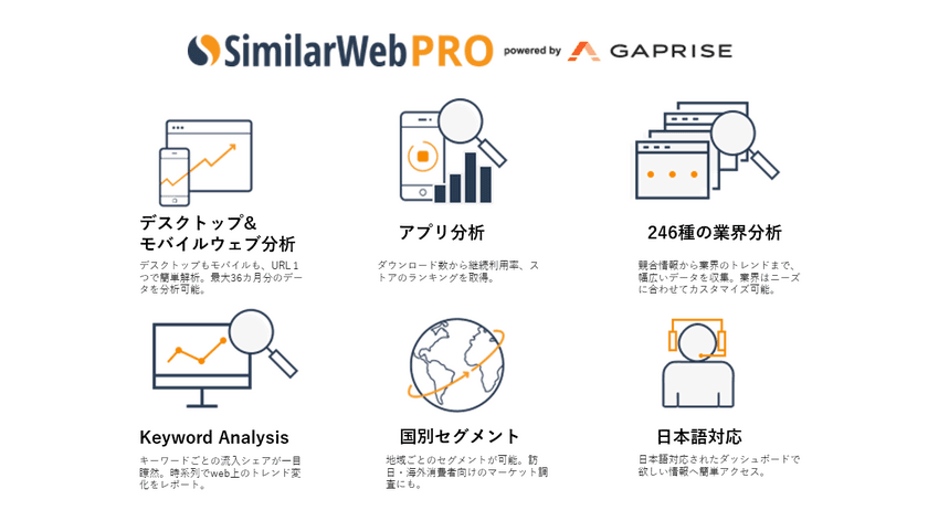 競合サイトのアクセス解析ツール「SimilarWeb PRO」、
ウェブ集客戦略のため導入中の
ソニーネットワークコミュニケーションズ社の
事例インタビューを公開