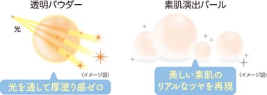 きちんと隠して、きちんと「すっぴん」