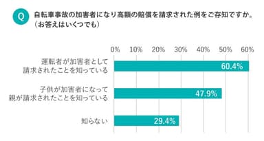 自転車事故の賠償請求について