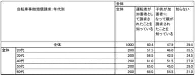 設問1-1