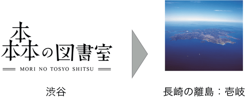 【記者会見のお知らせ】6月17日17:00～、渋谷「森の図書室」
　森の図書室“森俊介”が「Iki-Biz」センター長に就任　
～渋谷の図書室から長崎の離島へ　究極の島おこしに挑戦！～