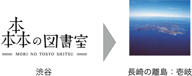 渋谷の図書室から長崎の離島へ！