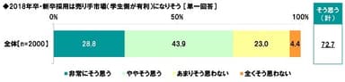 2018年卒・新卒採用は売り手市場になりそうか