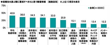 就職先選びで重視すべき職場情報