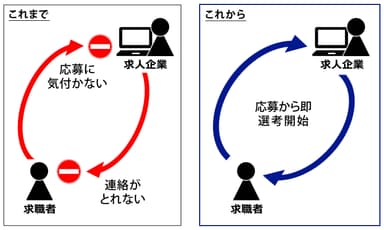 当特許技術の適用による効果