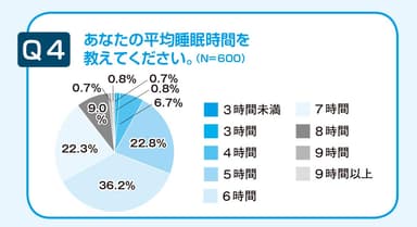 平均睡眠時間