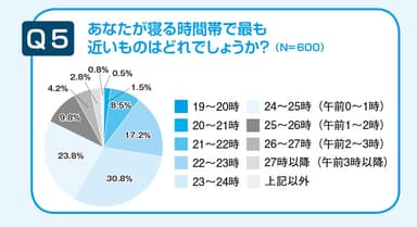 寝る時間帯