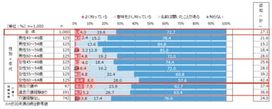 サルコペニア