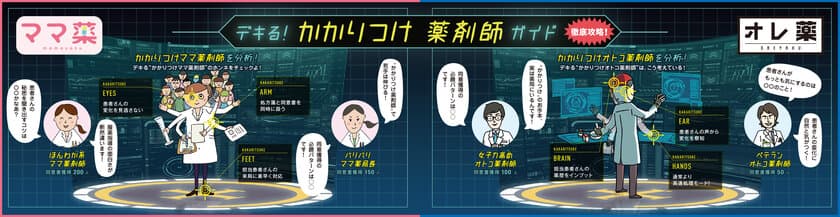 浸透度約4割の“かかりつけ薬剤師”制度　
一方200名以上の指名を得ている薬剤師も！
『デキる！かかりつけ薬剤師ガイド』を公開