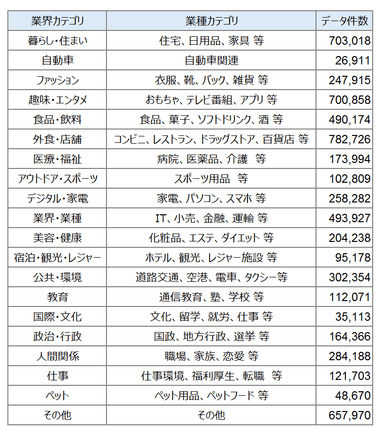 投稿数の内訳