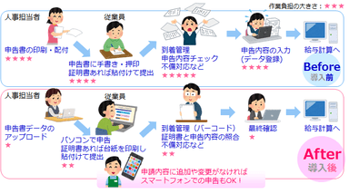 さくら情報システム_年末調整Web申告