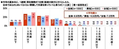 海外旅行（一人旅）にいくら持っていくか