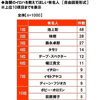 海外渡航と有名人（3）