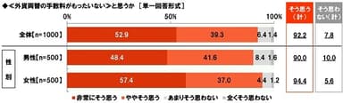 外貨両替の手数料がもったいないか