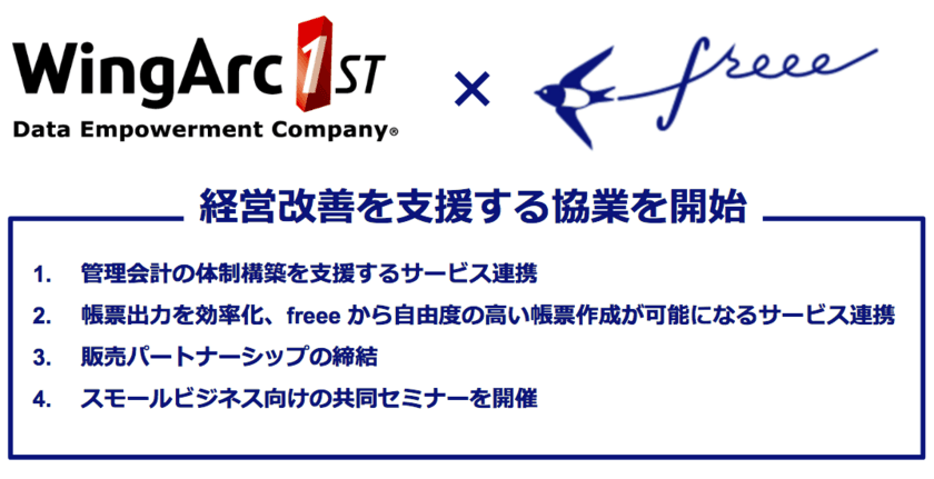 freee とウイングアーク１ｓｔが経営改善や生産性向上の支援を目指し協業　「クラウド会計ソフト freee」で手軽に予実管理や帳票出力が可能に
