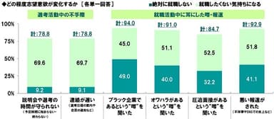 志望意欲の変化