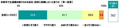 新卒で生涯働き続けられるところに就職したいか