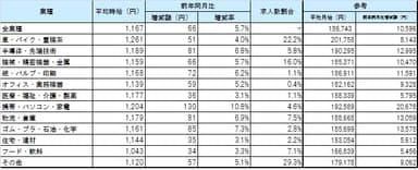 業種別平均賃金_1705月