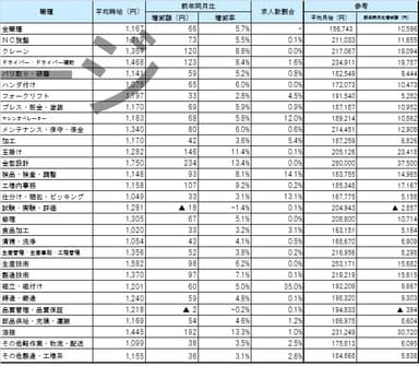 職種別平均賃金_1705月