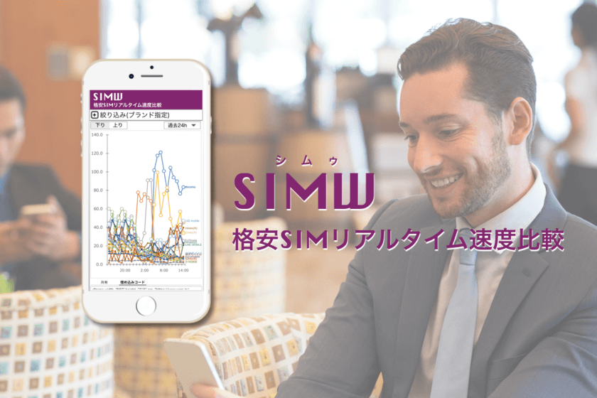 世界初！格安SIMの通信速度をリアルタイムに比較出来る
Webサービス『SIMW』の開発を開始