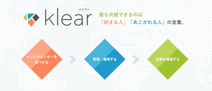 効果的なインフルエンサーマーケティング・SNS分析を実現する
　「Klear(クリアー)」の日本国内販売を開始