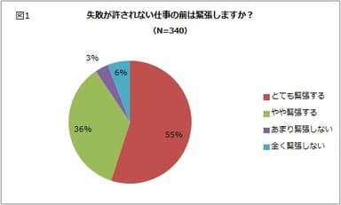 図1