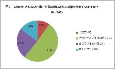 図2