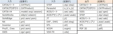 データ入出力一覧