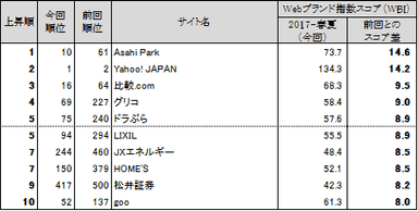 図表5