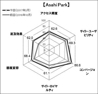 図表6