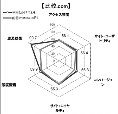 図表7