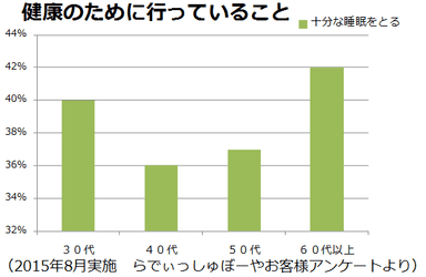 アンケート結果