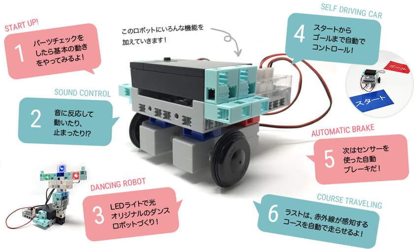 日本初！※オンラインで学べる
小・中学生向け本格的ロボットプログラミング！