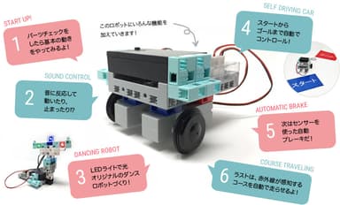 ロボットプログラミングコース　イメージ1