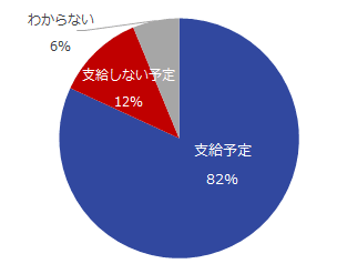 【図1】2017年、夏季賞与は支給予定ですか？