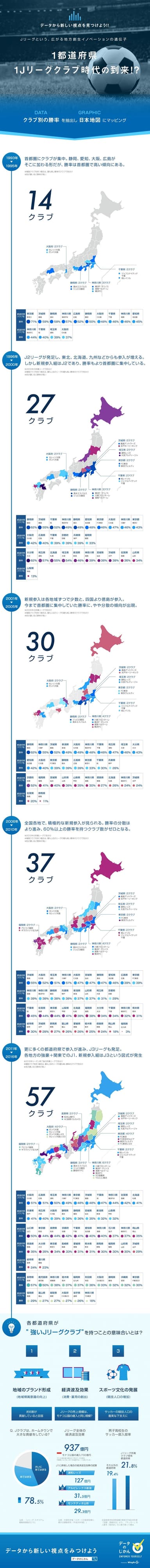数字で振り返る Jリーグという、広がる地方創生イノベーションの遺伝子